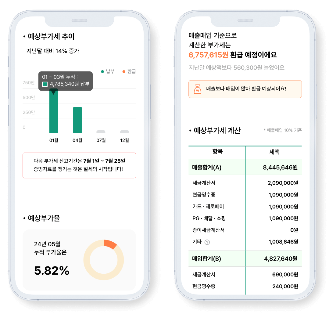 예상부가세 보고서 화면