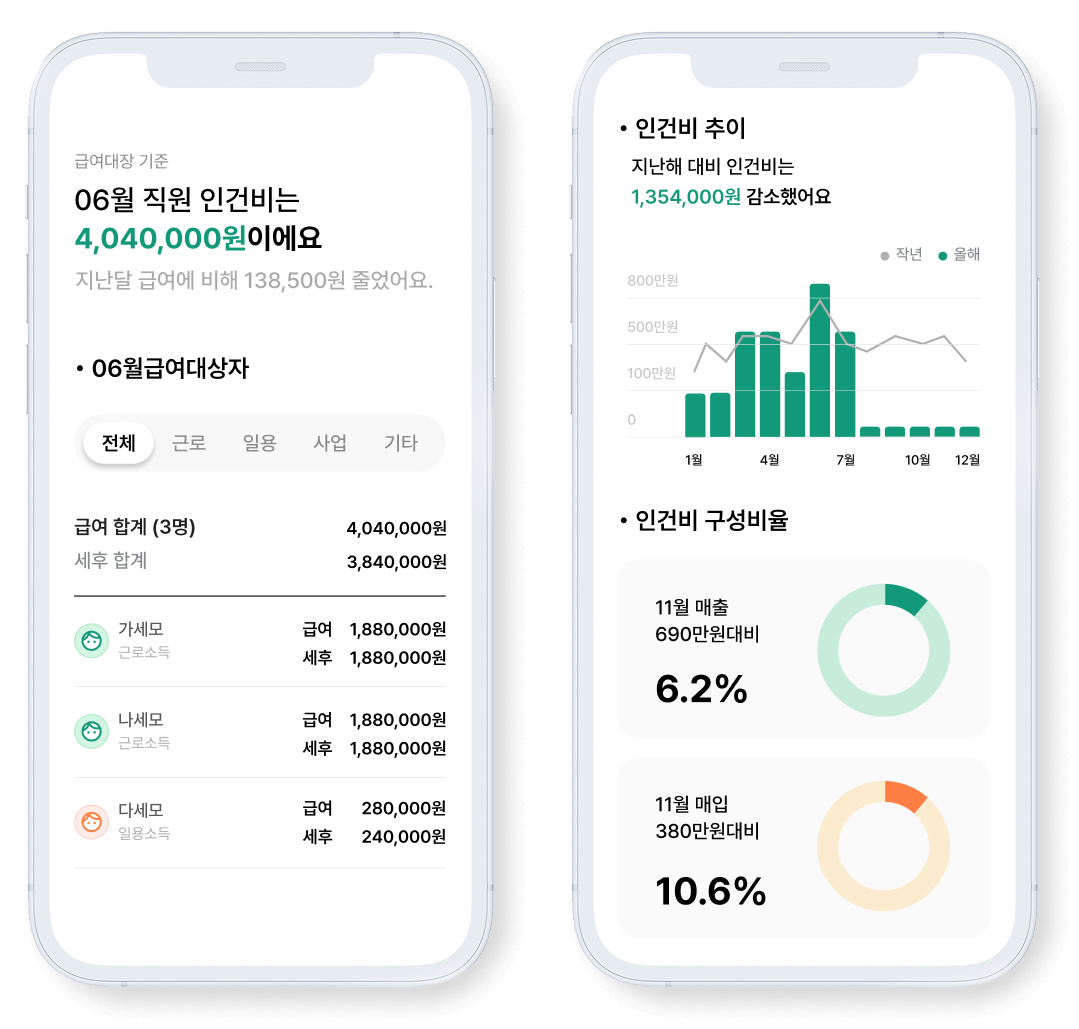 인건비 보고서 화면